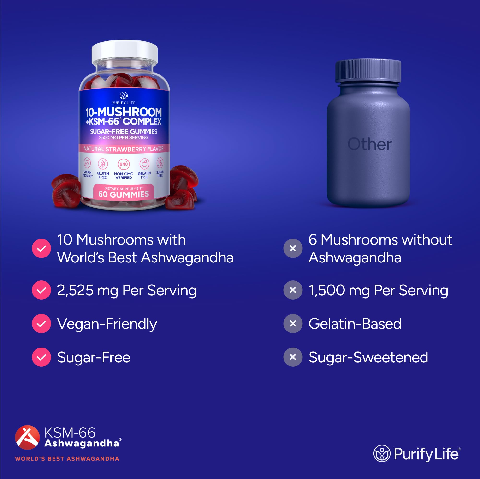 Purify Life Sugar-Free Mushroom Gummies Lions Mane focus for cognitive support.