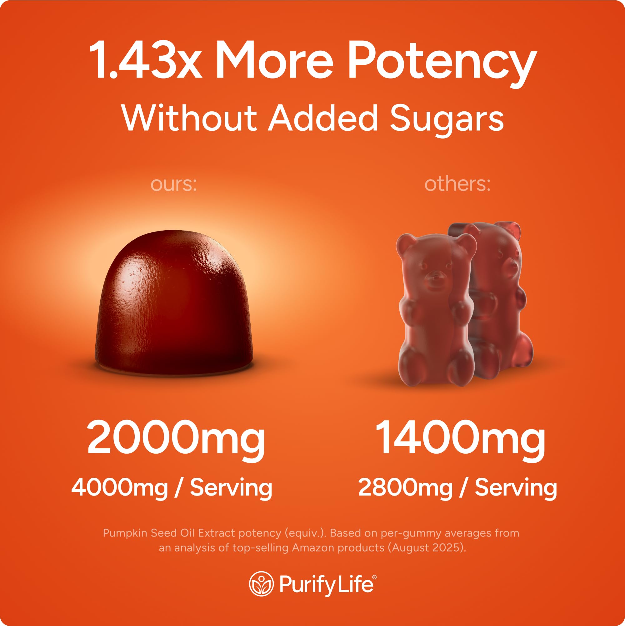 Purify Life gummies close-up showing berry twist flavor and sugar-free daily-use appeal.