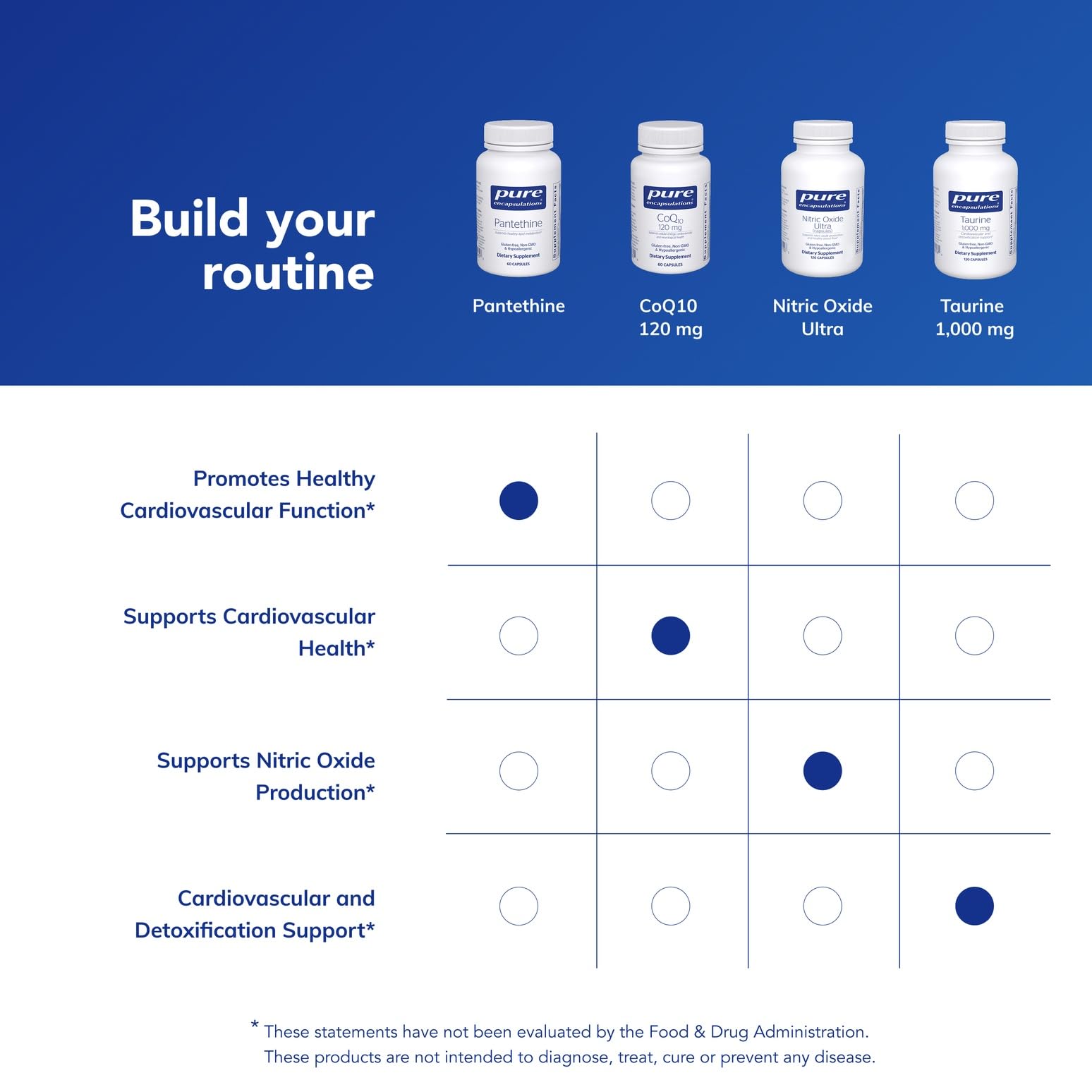 Pure Encapsulations purity label emphasizing allergen-free, clean formulation.