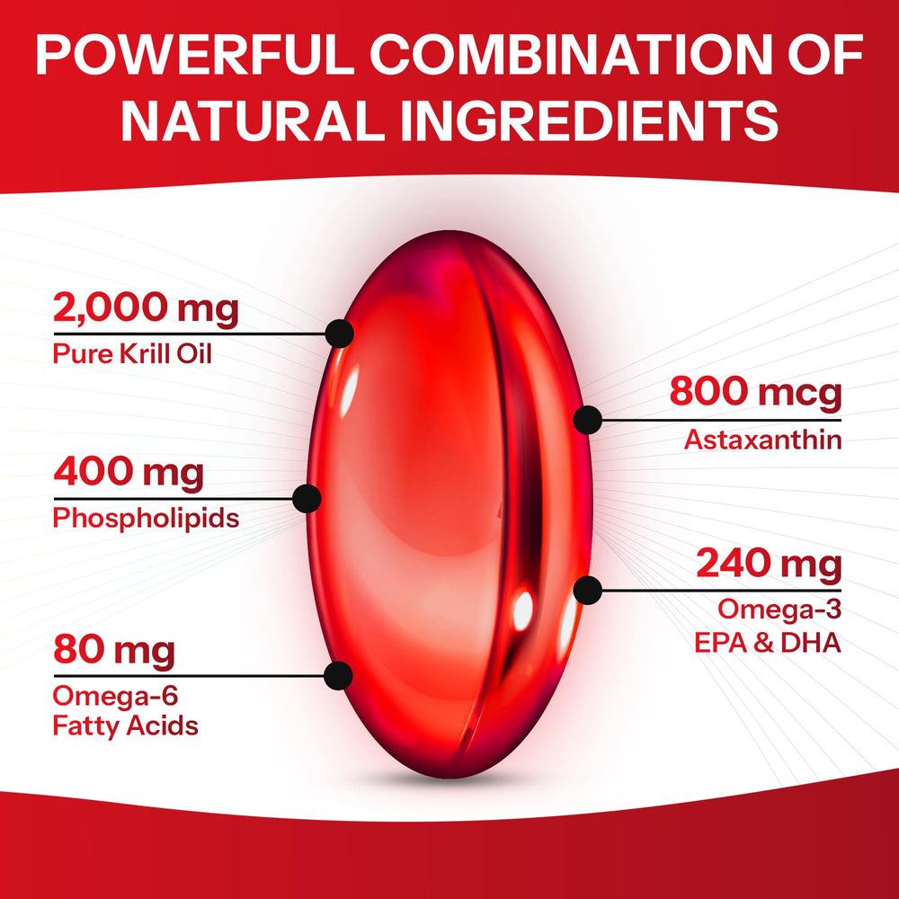 Purity Labs Krill Oil phospholipids softgels emphasizing absorption