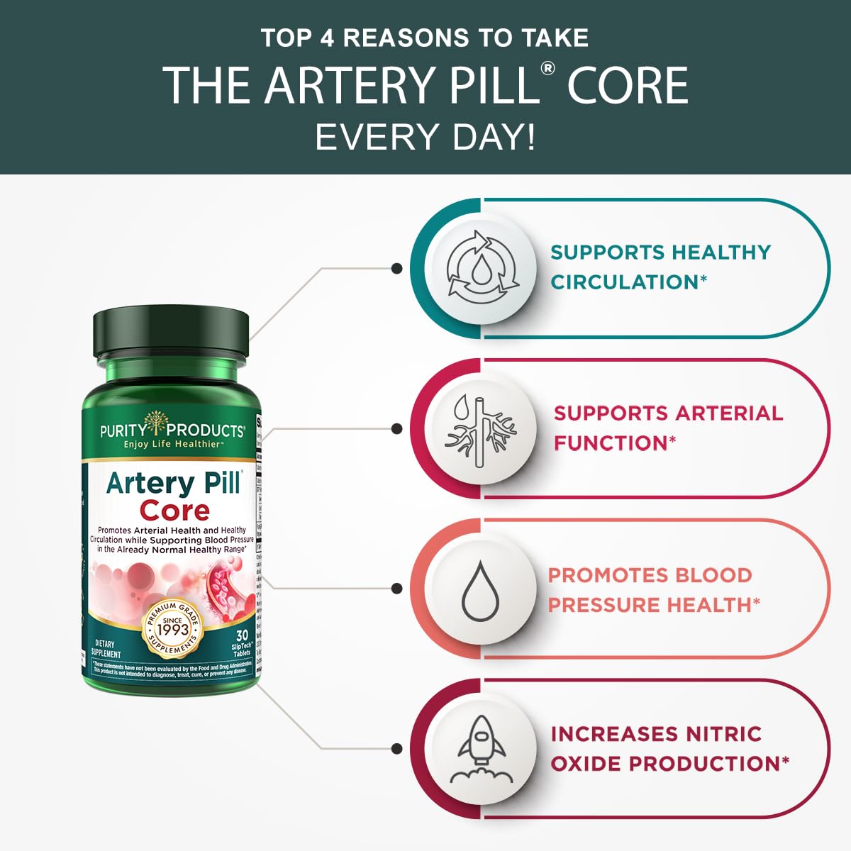 Purity Products Artery Pill Core capsules arranged for easy daily intake