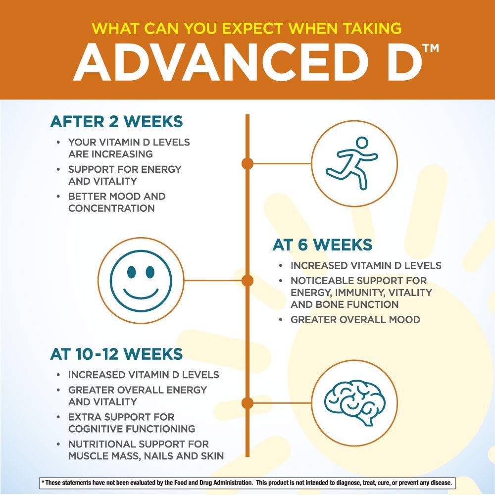 Imagery suggests immune and bone support through Vitamin D3 and partners.