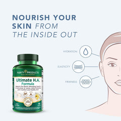 Purity Products HA hydration graphic illustrating internal skin moisture benefits.