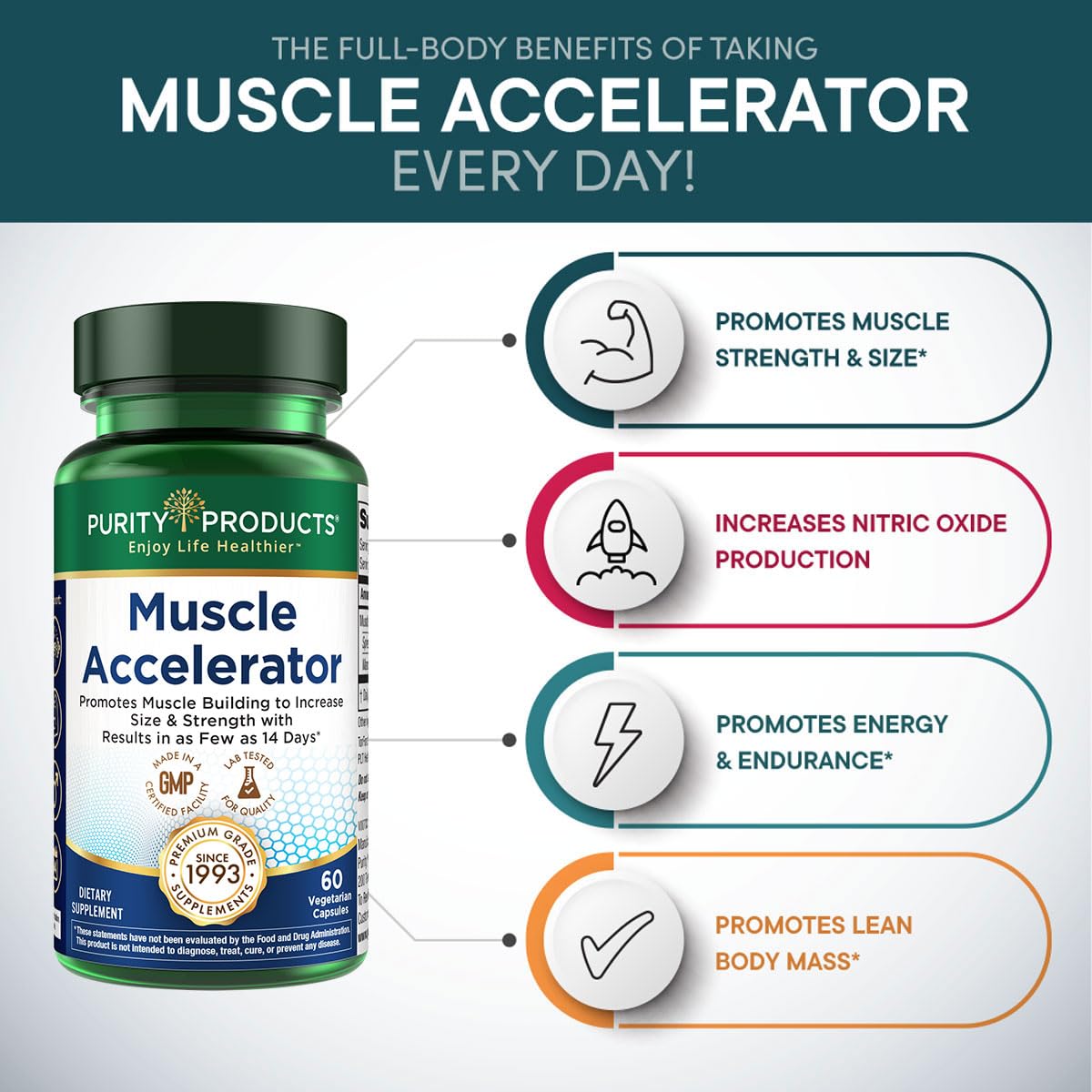 Purity Products Muscle Accelerator capsules ready for daily training routines