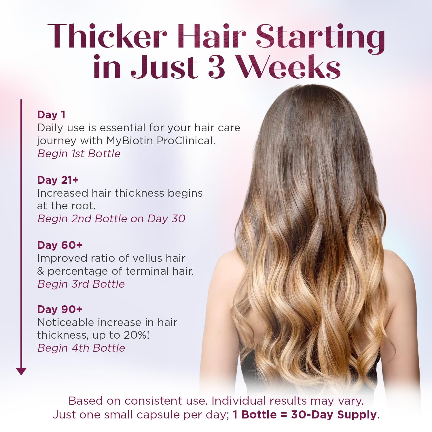 Close-up of MyBiotin ProClinical capsules for hair growth.