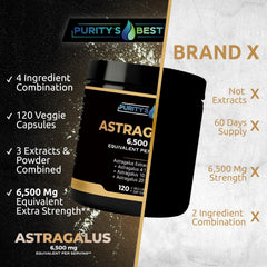 Purity`s Best astragalus 4x extract cap highlights high potency in capsule form.