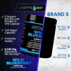 Purity’s Best Wild Blueberry Extract label detail highlighting flavonoids and anthocyanins.