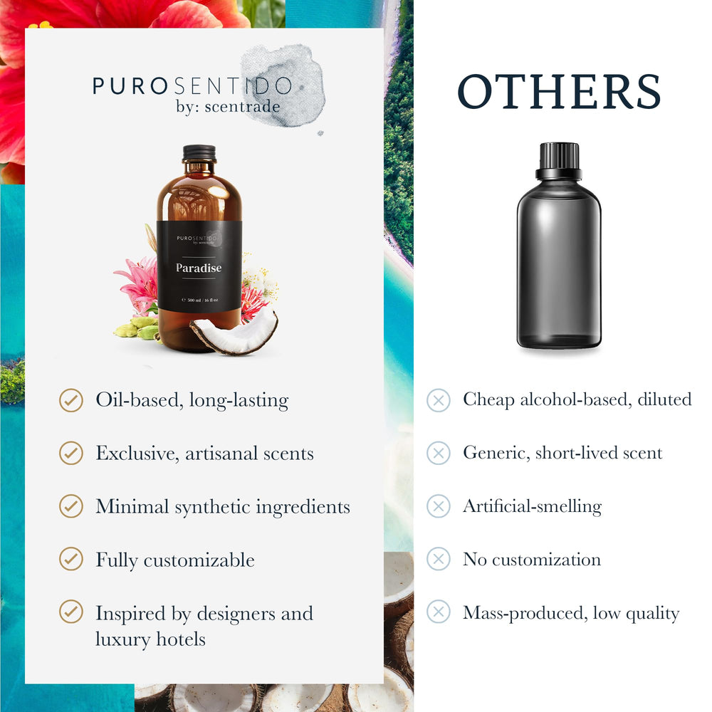 PuroSentido Paradise Tropical hotel-display example of premium home fragrance.
