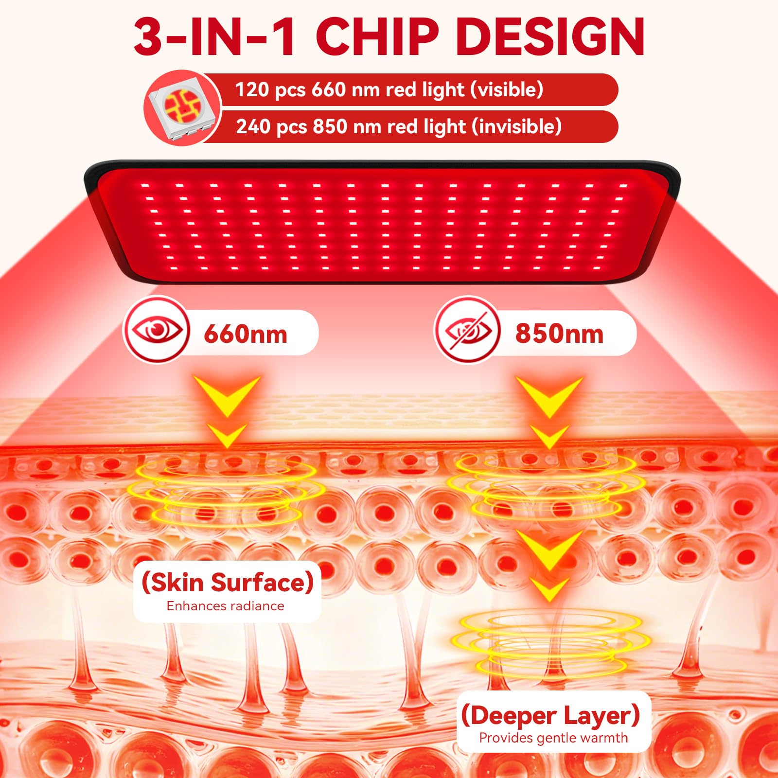 Puroth panel shows 660nm red and 850nm infrared LEDs for care.