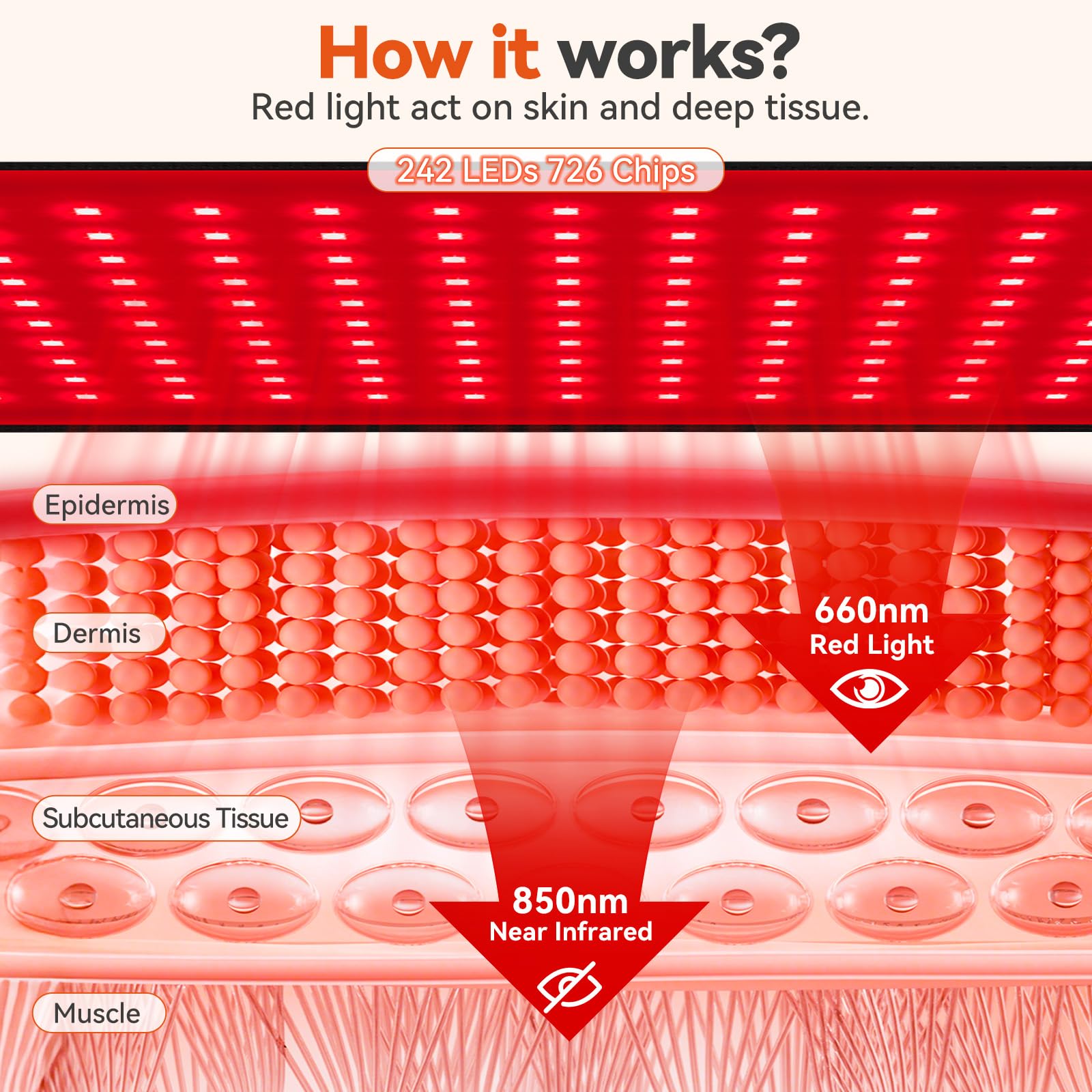 Puroth red light therapy mat on the abdomen for gentle soothing heat and stretch-friendly use.