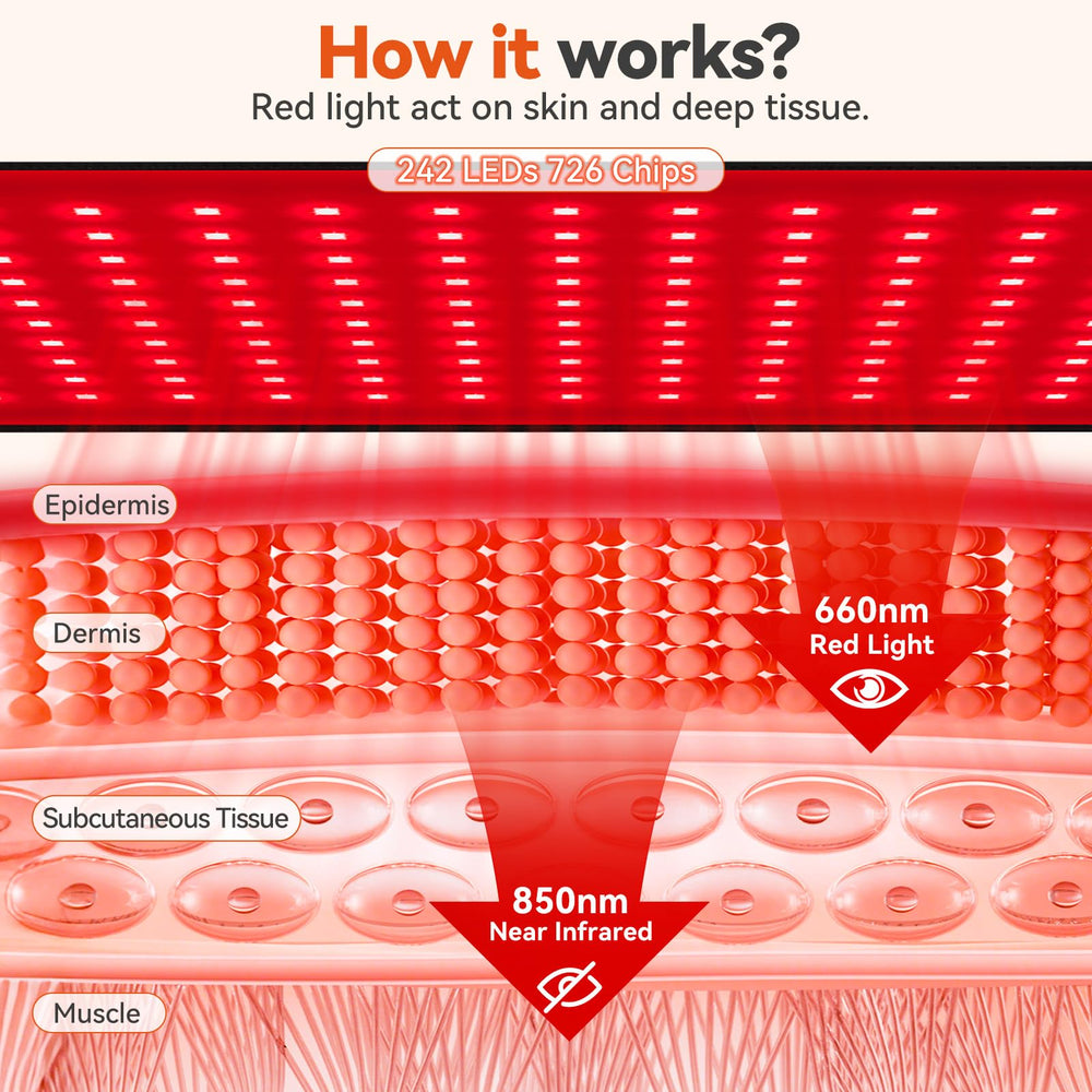 Puroth red light therapy mat on the abdomen for gentle soothing heat and stretch-friendly use.
