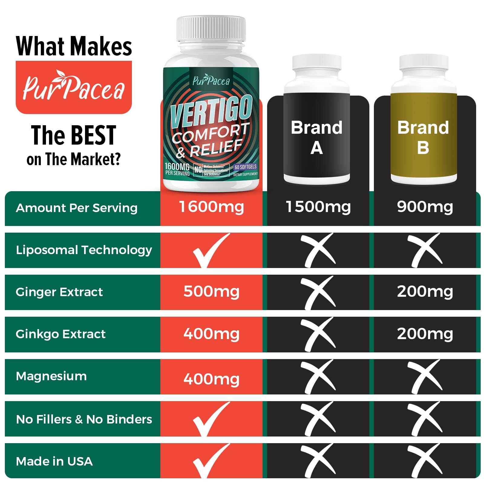 Purpacea Ginkgo Biloba extract softgel visual emphasizing wellness while moving.
