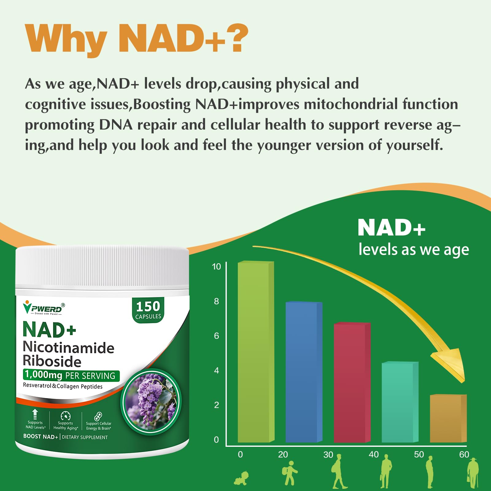 PWERD NAD+ mix of collagen peptides from bovine and fish with resveratrol