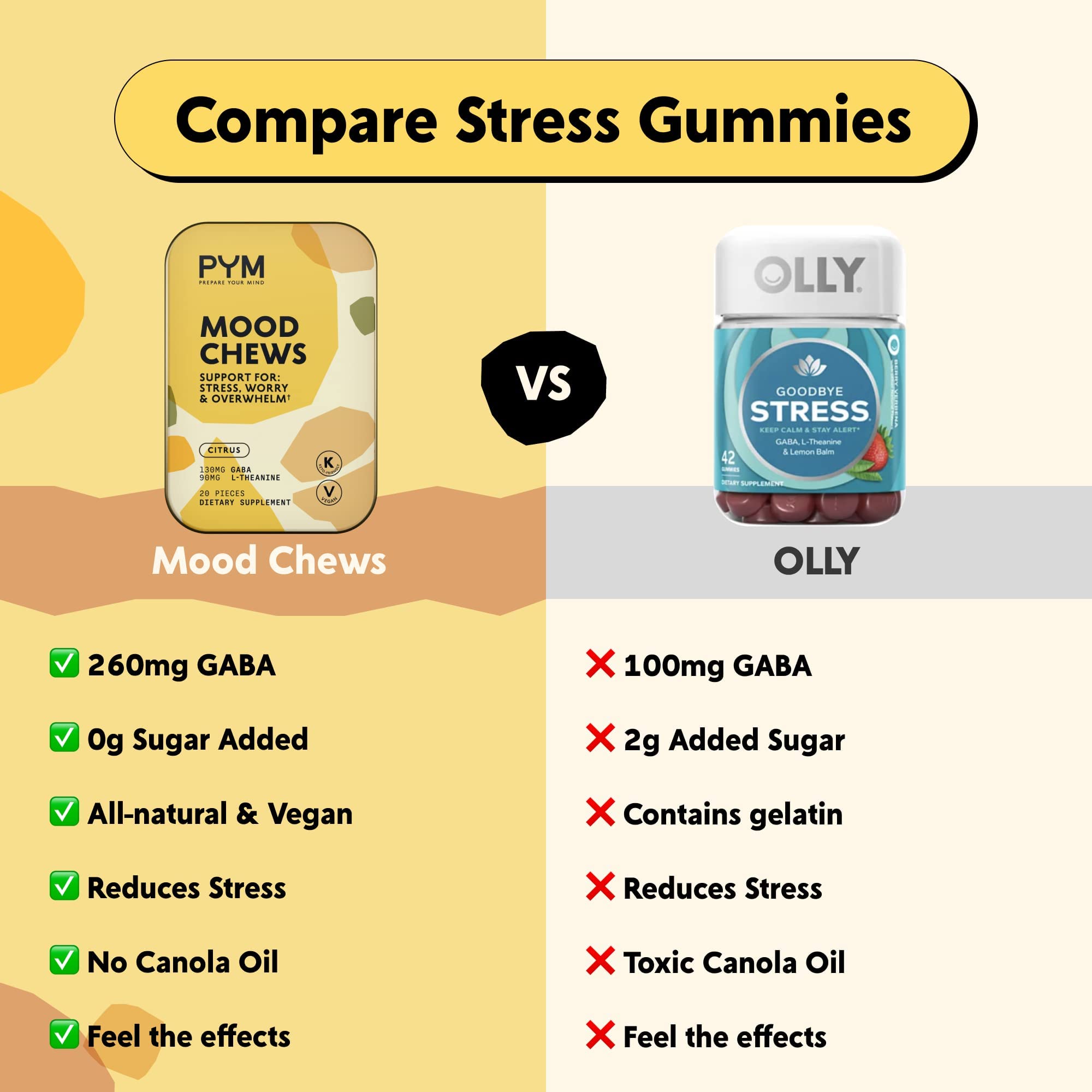 PYM Citrus Mood Chews label presents L-Theanine and GABA for calm effects.