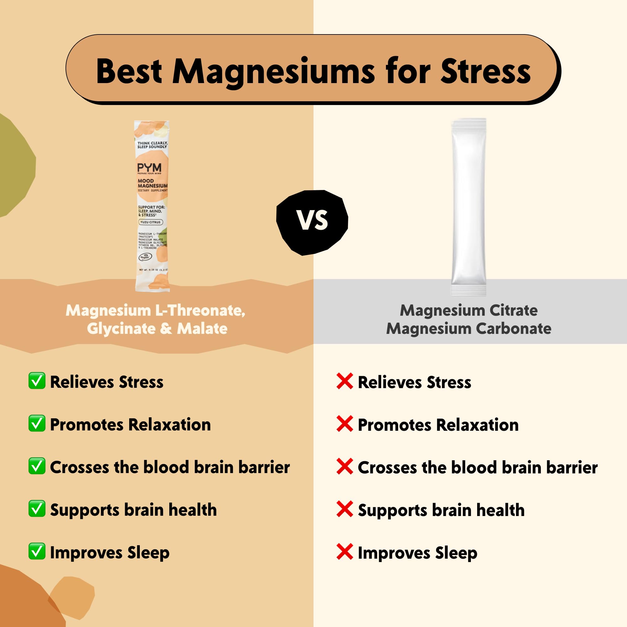 PYM Mood Magnesium with three forms for mood, sleep, and cognitive calm.