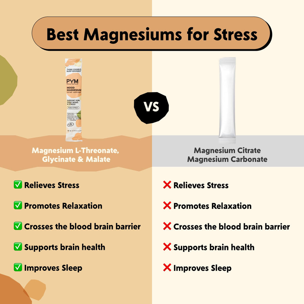 PYM Mood Magnesium with three forms for mood, sleep, and cognitive calm.