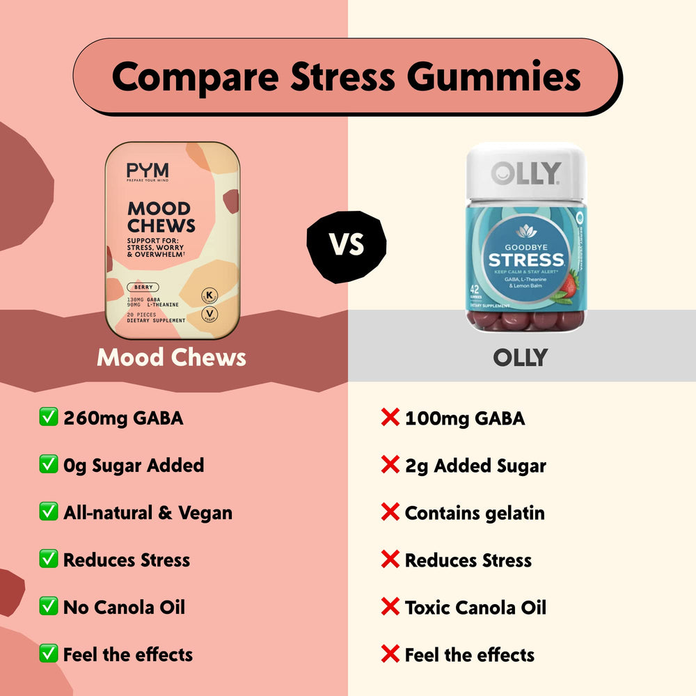 PYM Health USA-made label on Berry Mood Chews packaging.