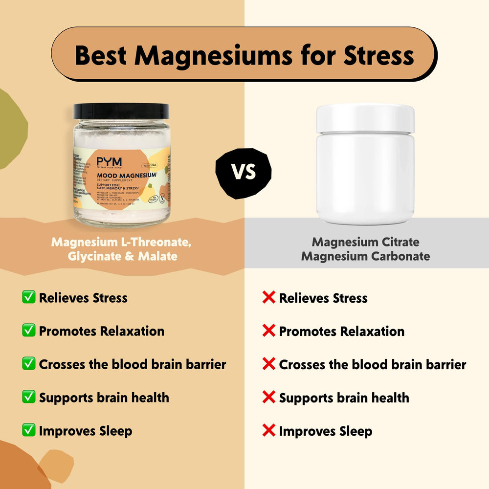 Close-up of PYM Mood magnesium blend ingredients beside the bottle