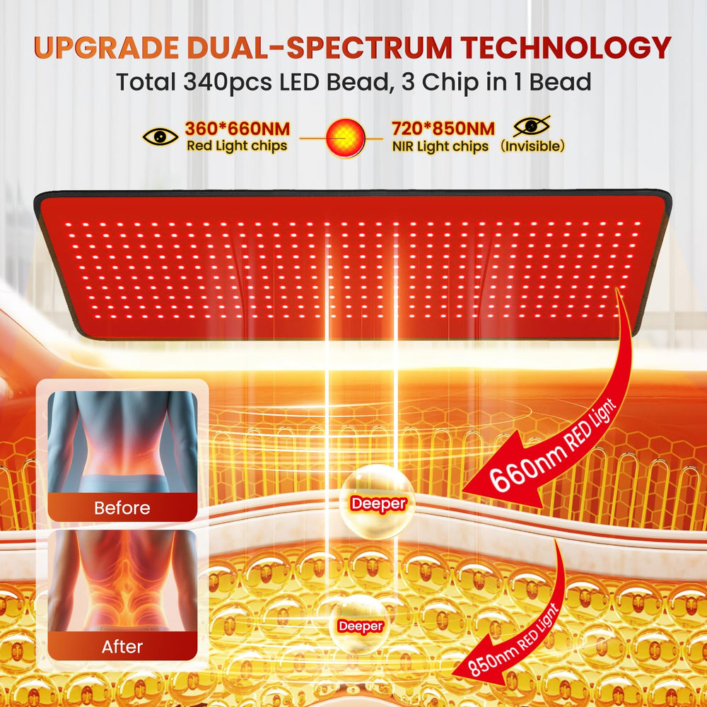 PZJDSR mat features 660nm red and 850nm IR LEDs for deep comfort