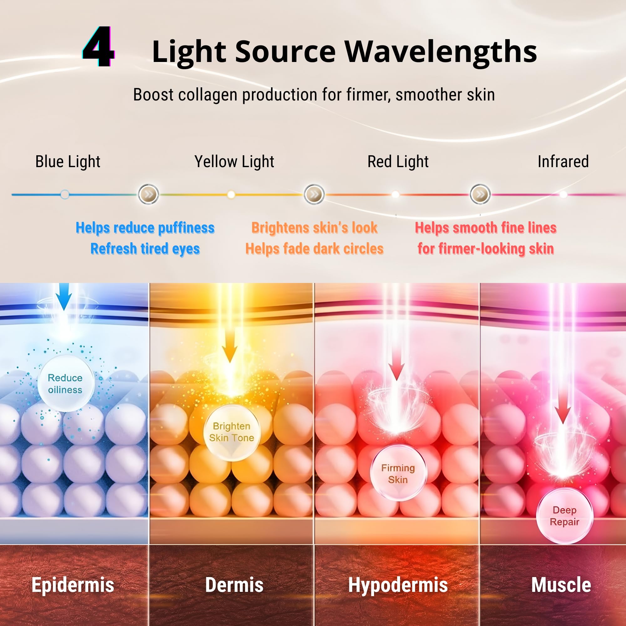 QFLQFL EY-20R red mode demonstrates gentle under-eye treatment for smoother skin.