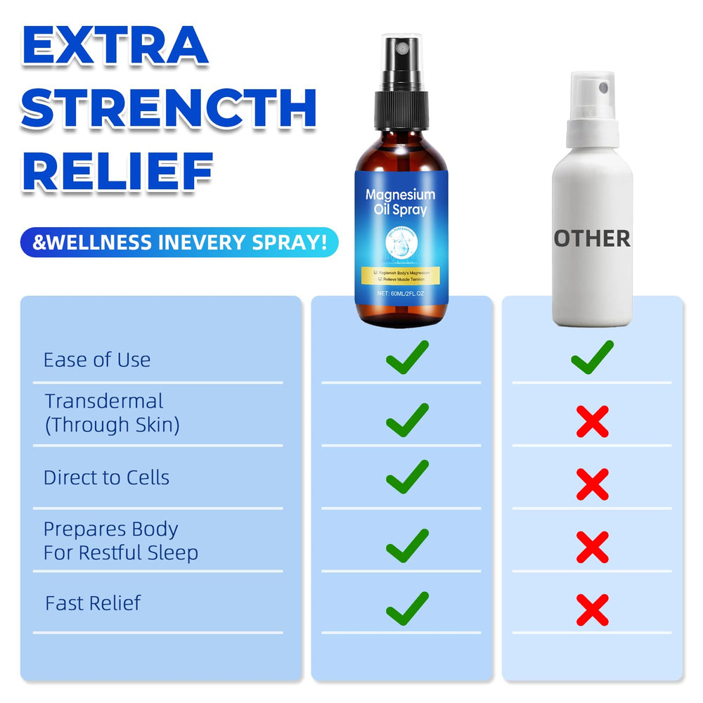 Qiaolimt Micron Spray enhances skin contact and faster absorption