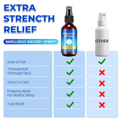 Qiaolimt Micron Spray enhances skin contact and faster absorption