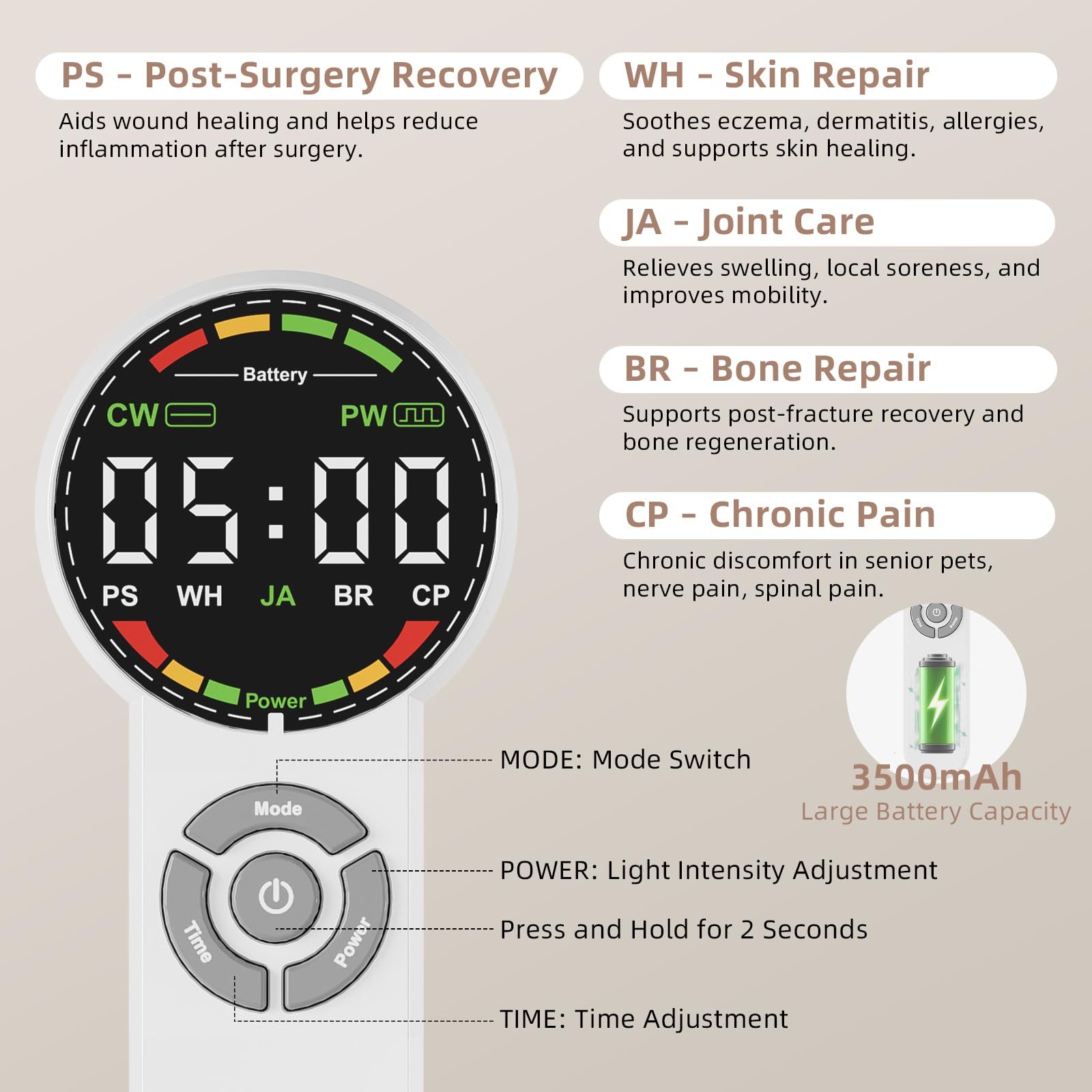 Qirelle five core therapy modes for customizable sessions.