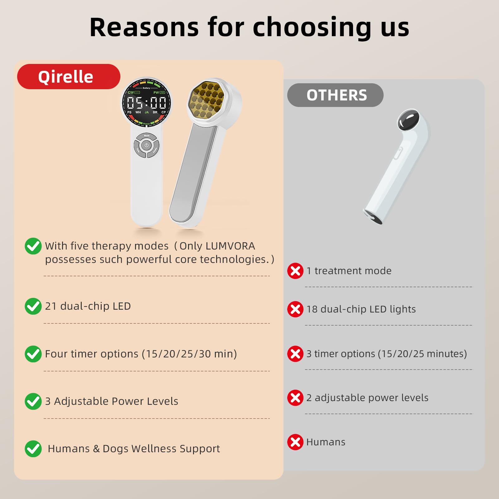 Qirelle safe for humans and pets during use.