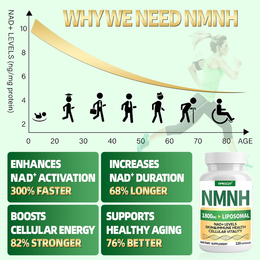 Qmiozzy NMNH capsules close-up highlighting easy-to-swallow vegan capsules.