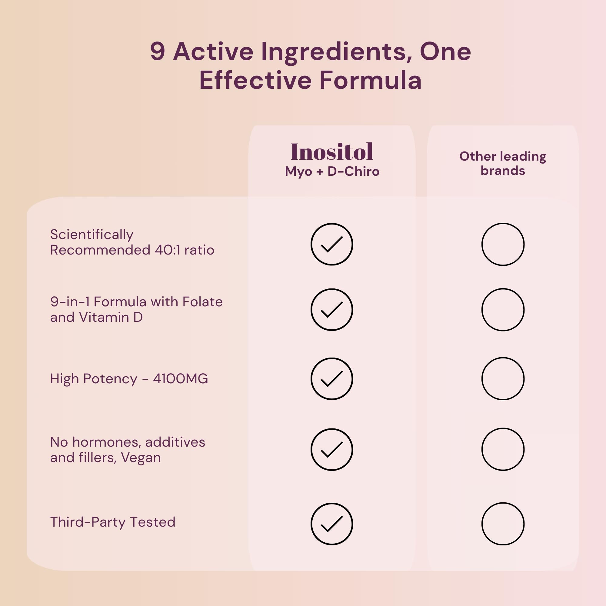 QSTA Premium Inositol with B6 and Zinc on label