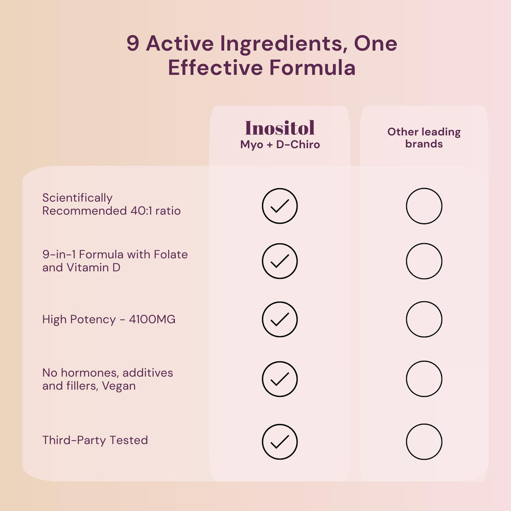 QSTA Premium Inositol with B6 and Zinc on label