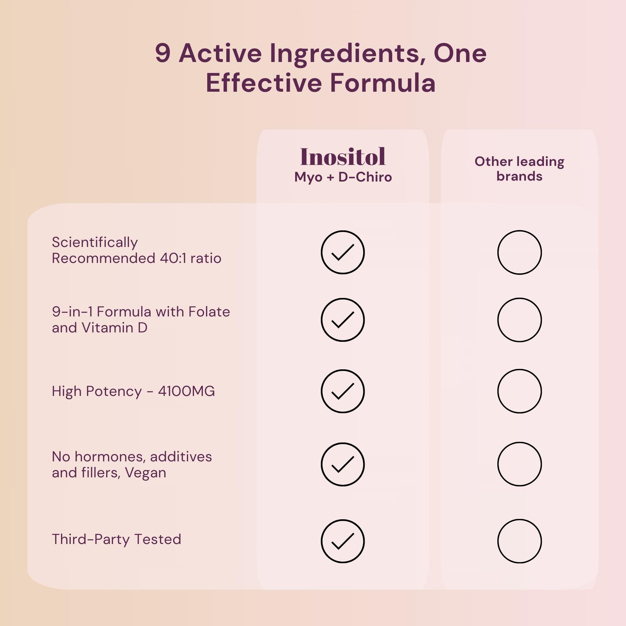 QSTA Premium Inositol Bundle packaging and bottle on a clean surface.