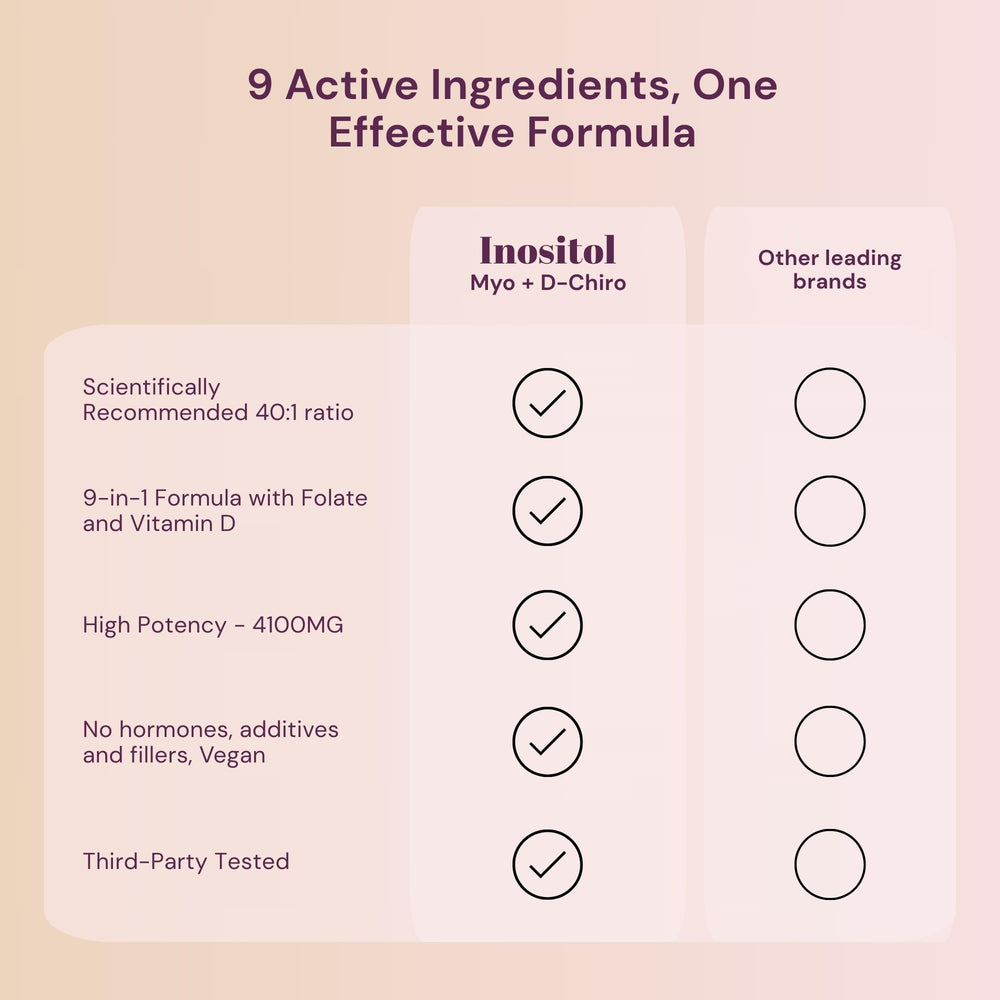 QSTA Premium Inositol Bundle packaging and bottle on a clean surface.