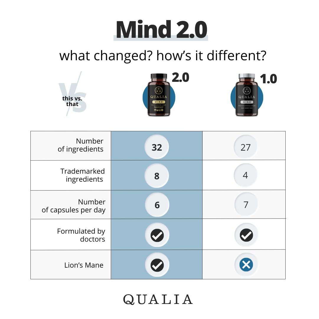 Qualia Mind capsules on desk for daily productivity