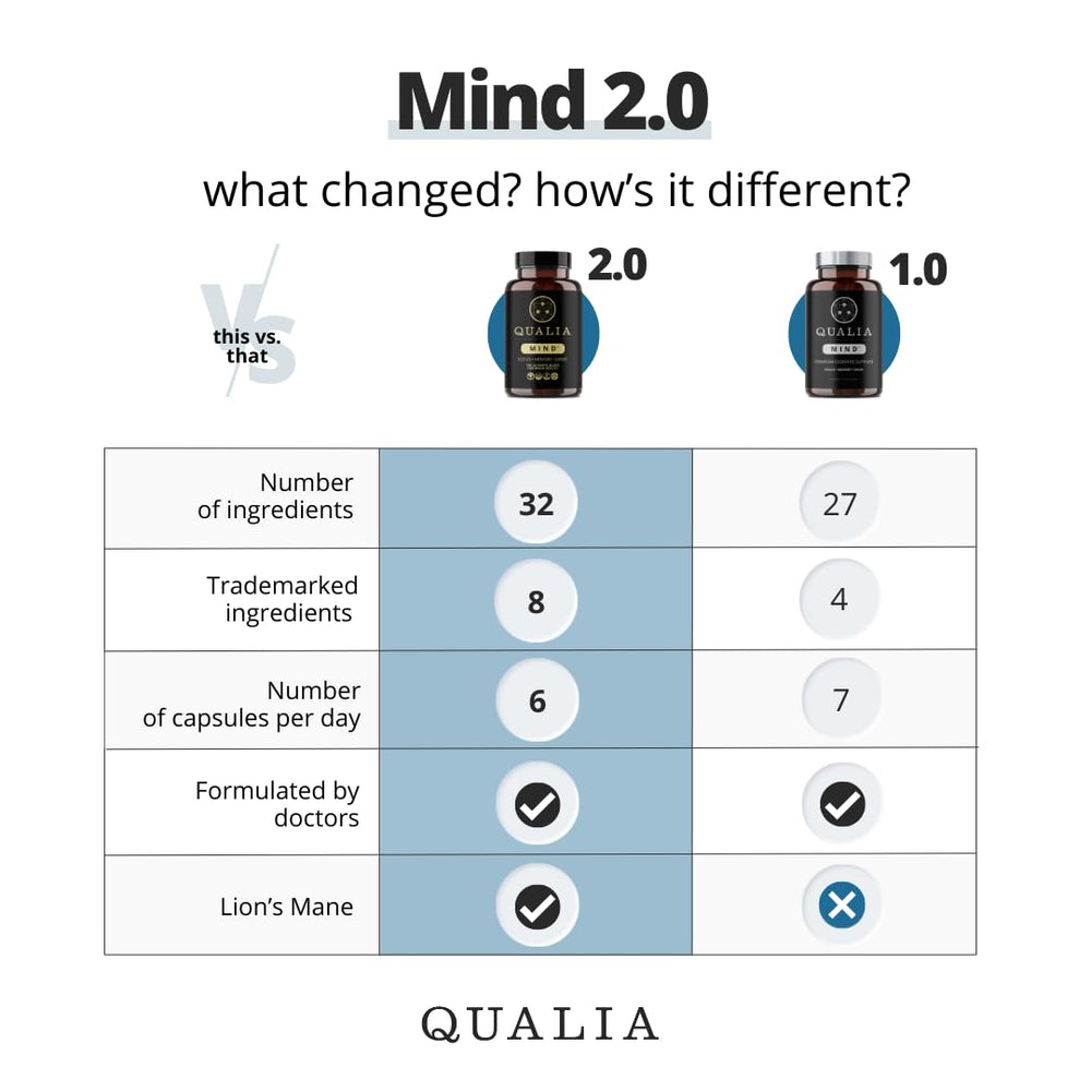 Qualia Mind capsules on desk for daily productivity