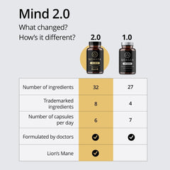 Qualia Mind capsules pour into hand for quick daily energy.