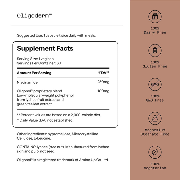 Quality of Life Oligoderm capsules closeup highlighting non-flushing Niacinamide benefits