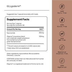 Quality of Life Oligoderm capsules closeup highlighting non-flushing Niacinamide benefits