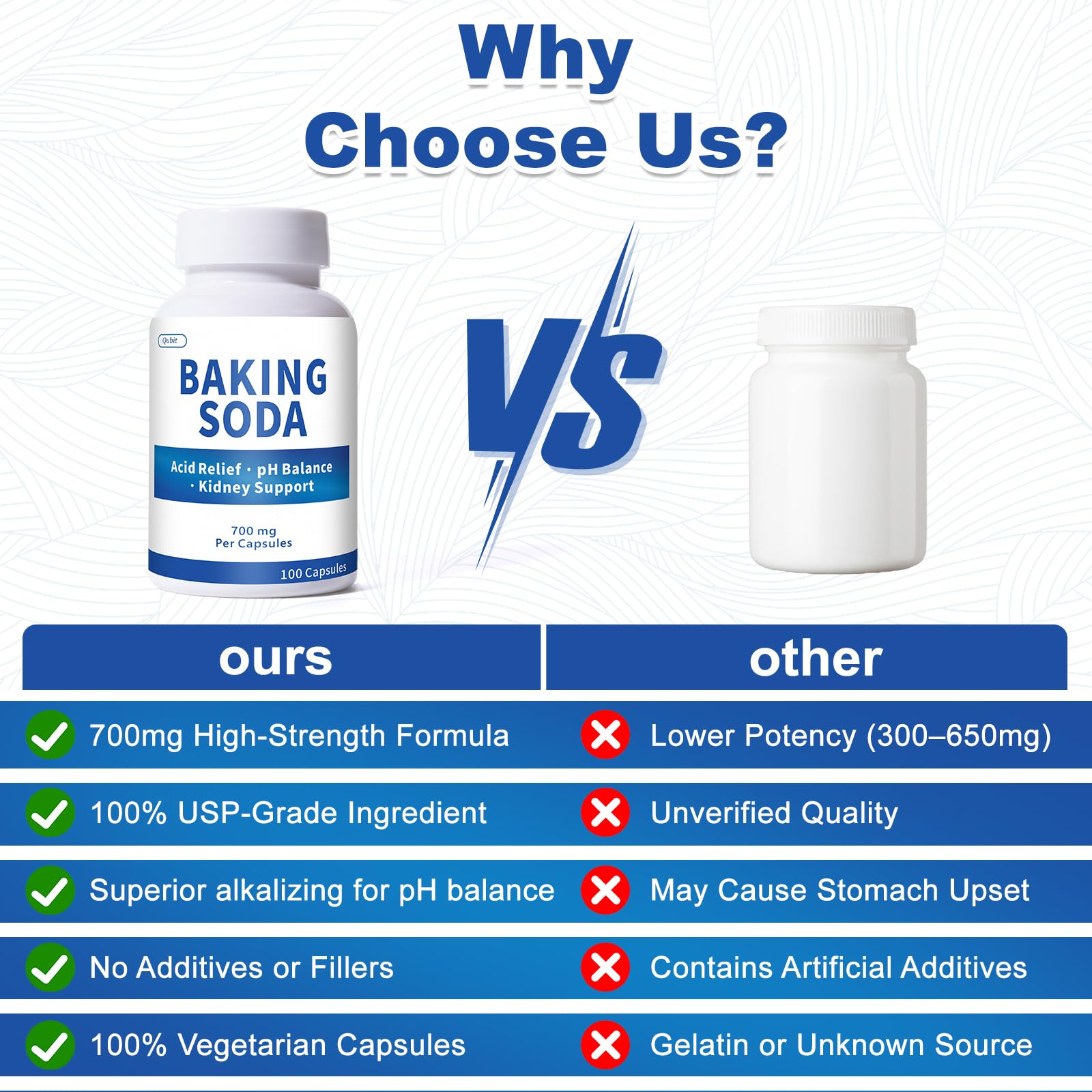 QUBIT Baking Soda Capsules GMP-certified USA facility badge signals quality.