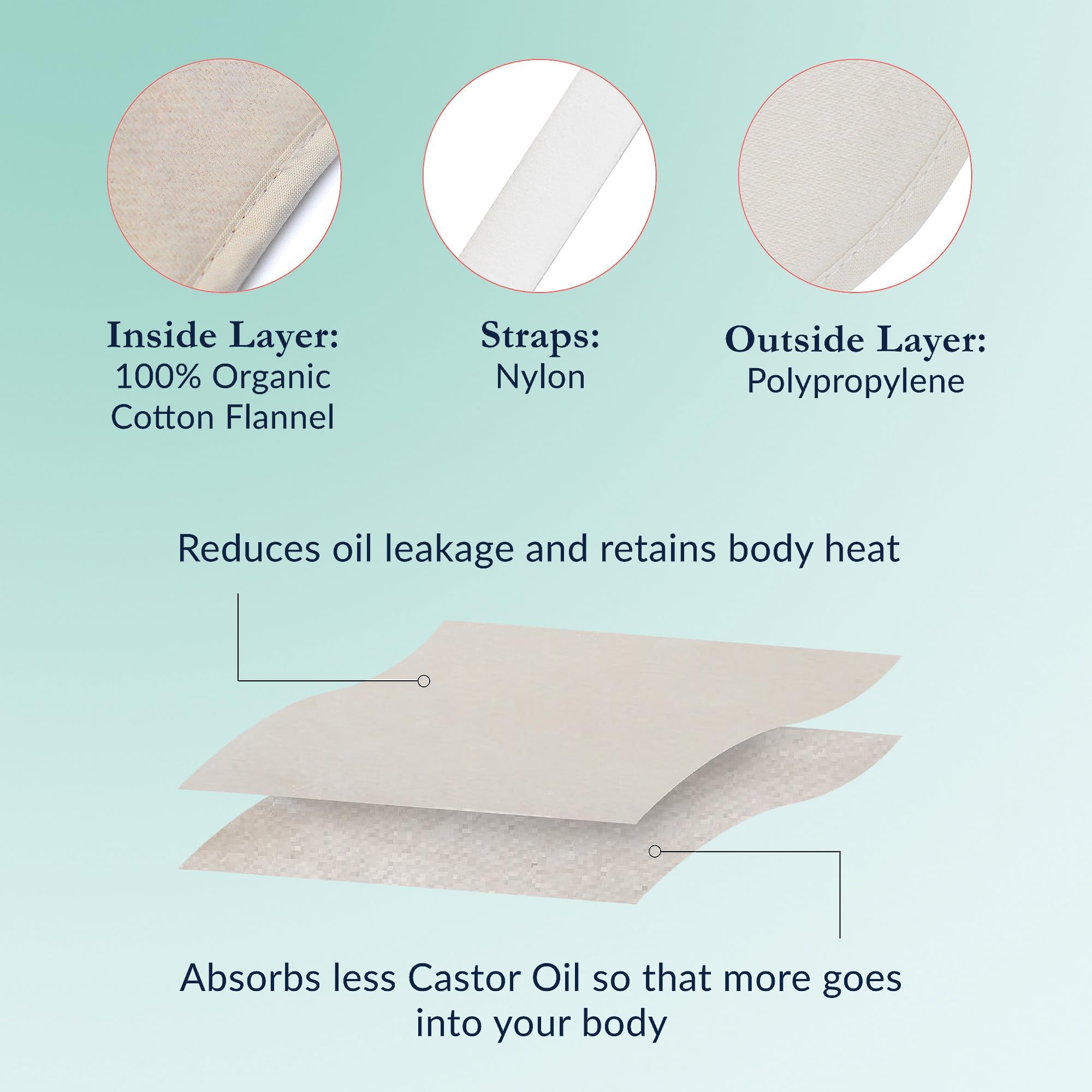 Queen of the Thrones Castor Oil Pack packaging for reusable wellness tool.