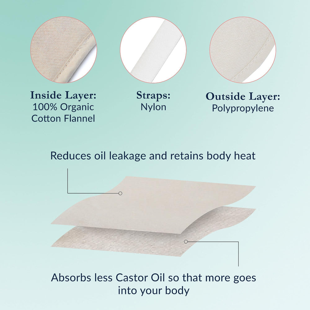 Queen of the Thrones Castor Oil Pack packaging for reusable wellness tool.