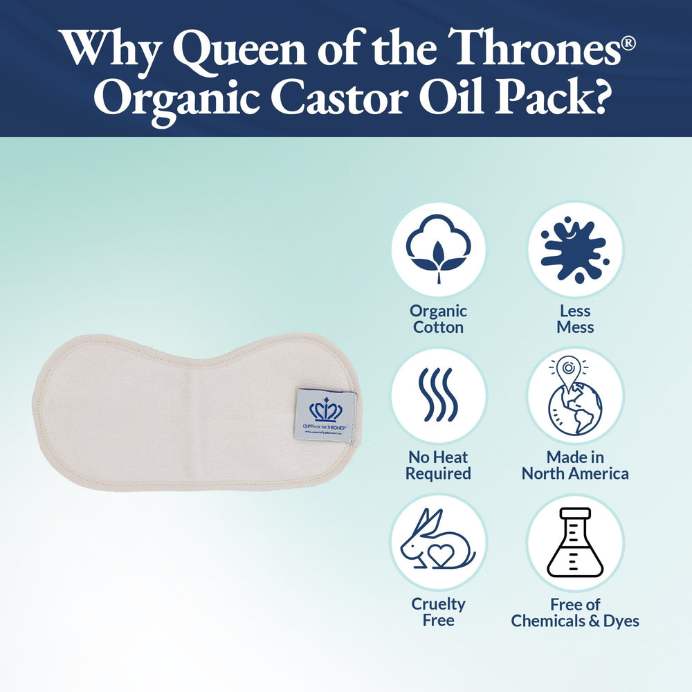 Outer polypropylene layer keeps the surface clean and mess-free during use for the Thyroid pack.