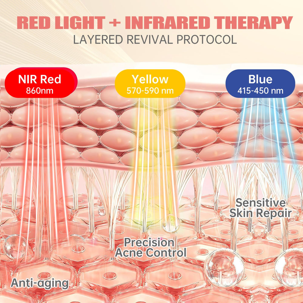 Quhealro mask shows blue and red light modes for complexion routines
