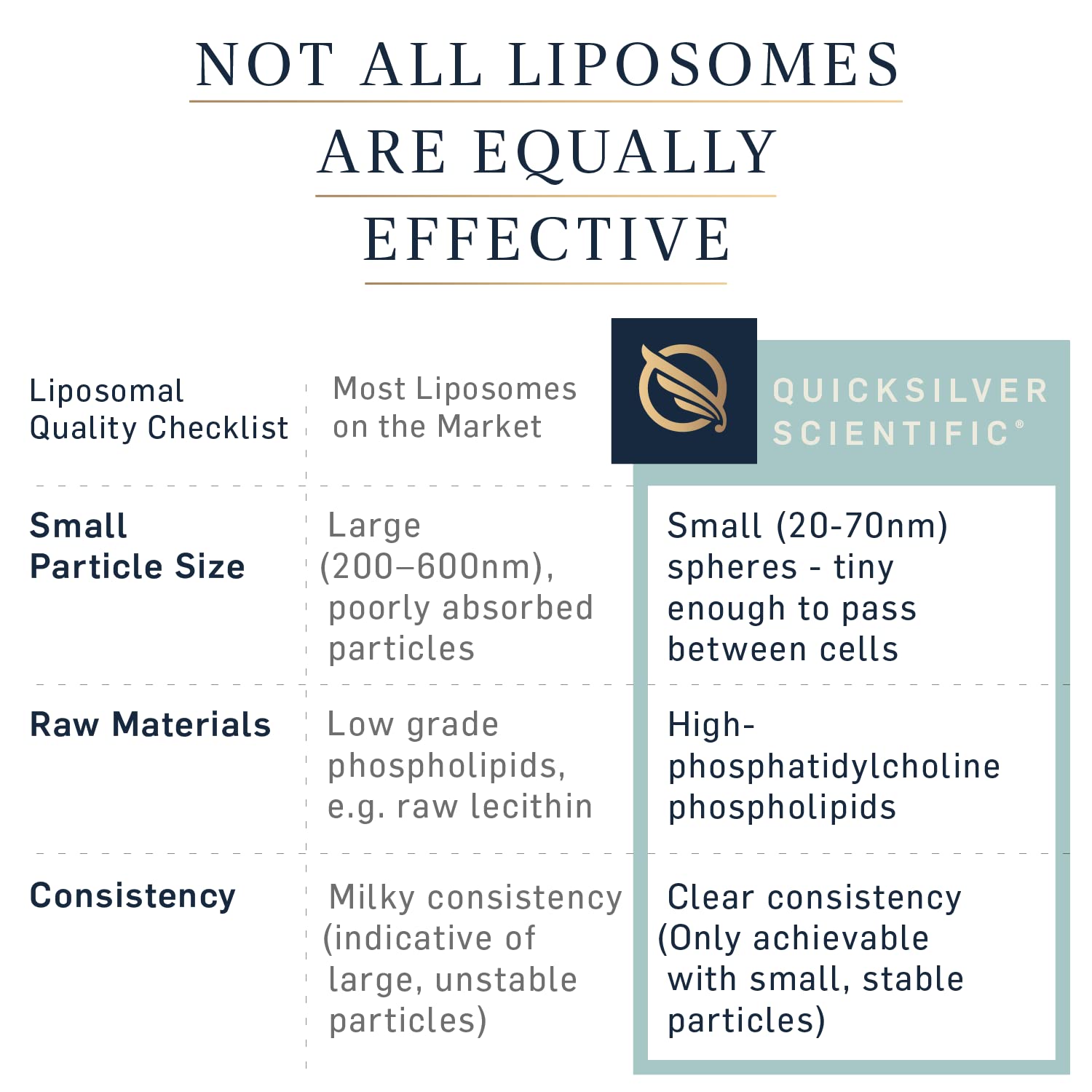Quicksilver Scientific liposomal GABA + L-Theanine packaging on a clean countertop.