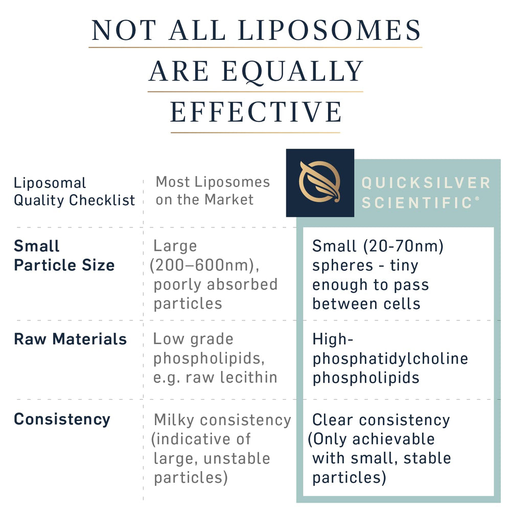 Quicksilver Scientific liposomal GABA + L-Theanine packaging on a clean countertop.