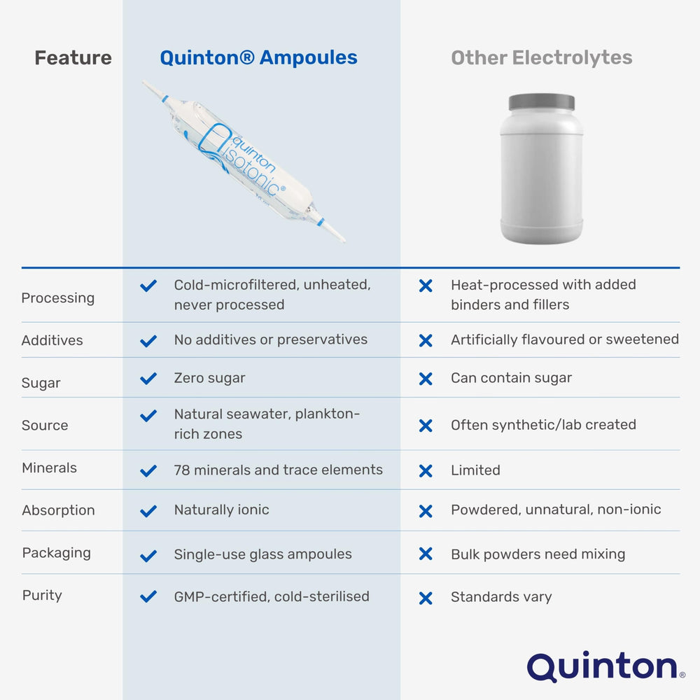 Quinton isotonic ampoules mineral profile with up to 72 elements