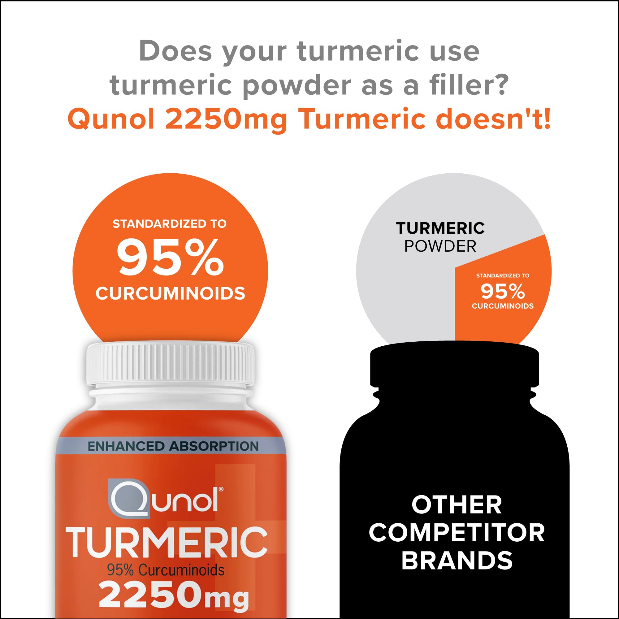 Qunol Turmeric capsules closeup showing texture for easy swallowing.