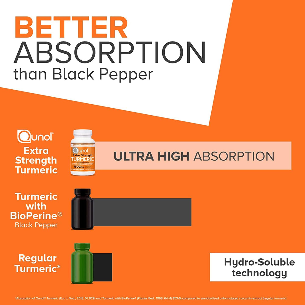 Qunol Turmeric capsules demonstrating ultra absorption for daily use.