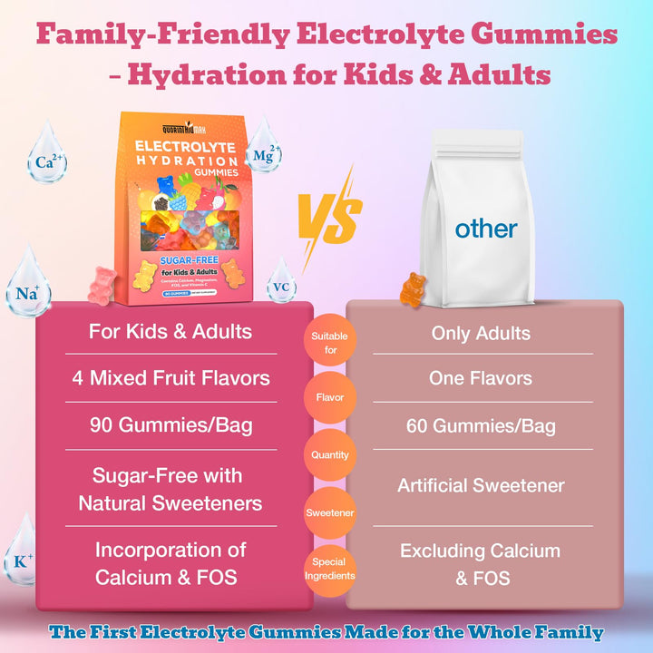 Quorinthiumax Electrolyte Gummies kid-friendly serving guidance for kids and adults.