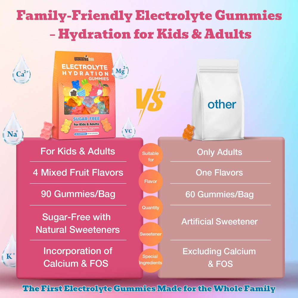 Quorinthiumax Gummies suit kids and adults seeking sugar free hydration.